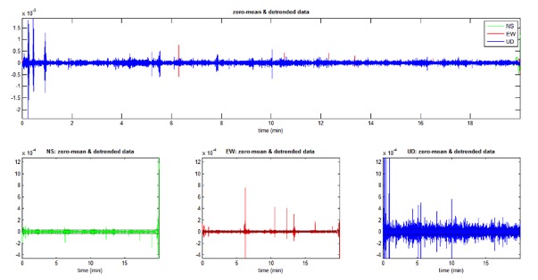 Acquisizione dati HVSR