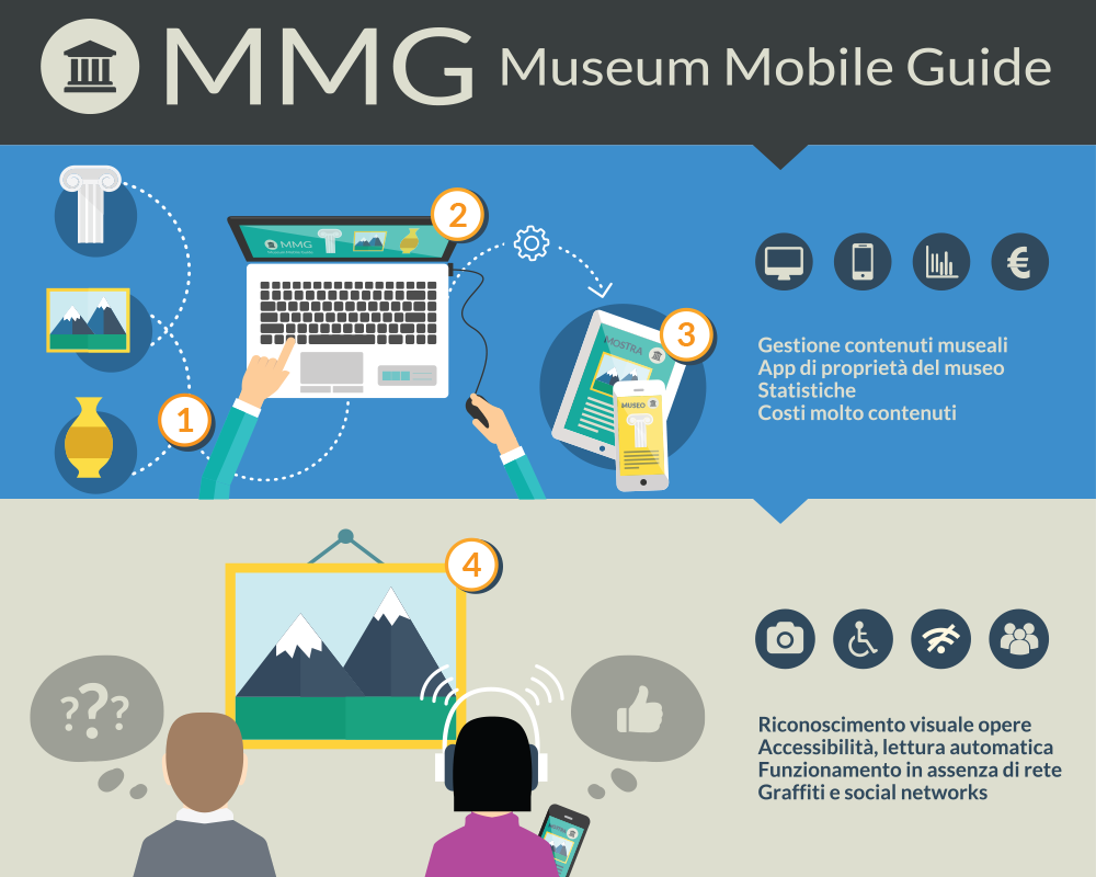 Turismo e Cultura: tecnologie di riconoscimento visuale al #TFA2016