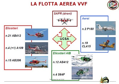 Giuseppe Romano, CNVVF