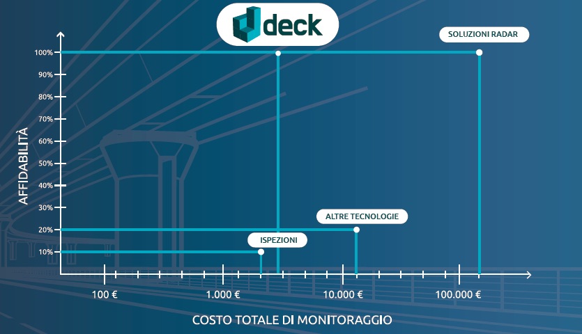 Misura delle vibrazioni a costi ridotti rispetto alla Interferometria Radar con il sistema DECK da #Microgeo